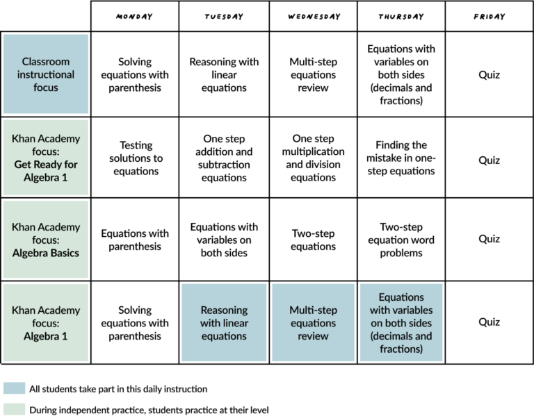 How to Address Gaps in Math Instruction and Achieve Student Success ...