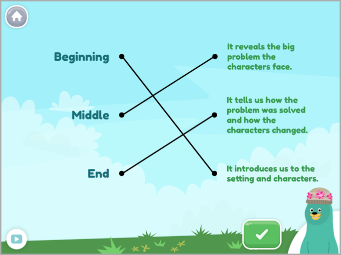 A reading comprehension game where kids match options on the left with answers on the right. Kids match the words Beginning, Middle, and End to the purpose of each part of the story listed on the right.