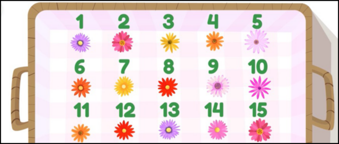 There are 15 flowers in a picnic basket, each labeled with a numeral to help kids learn the counting sequence.