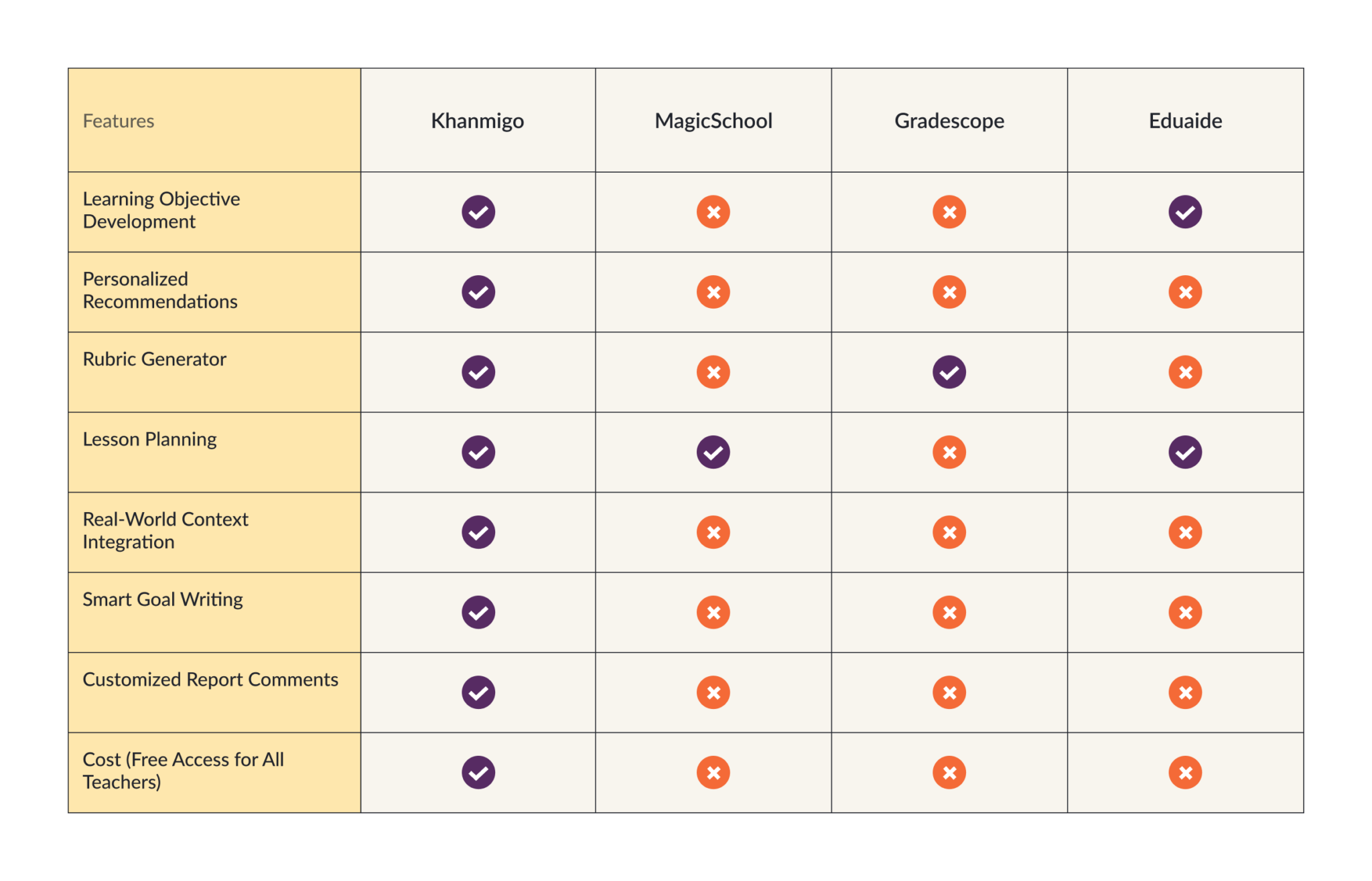 AI for Teachers: Khanmigo vs. the Rest - Why Khanmigo Wins - Khan ...