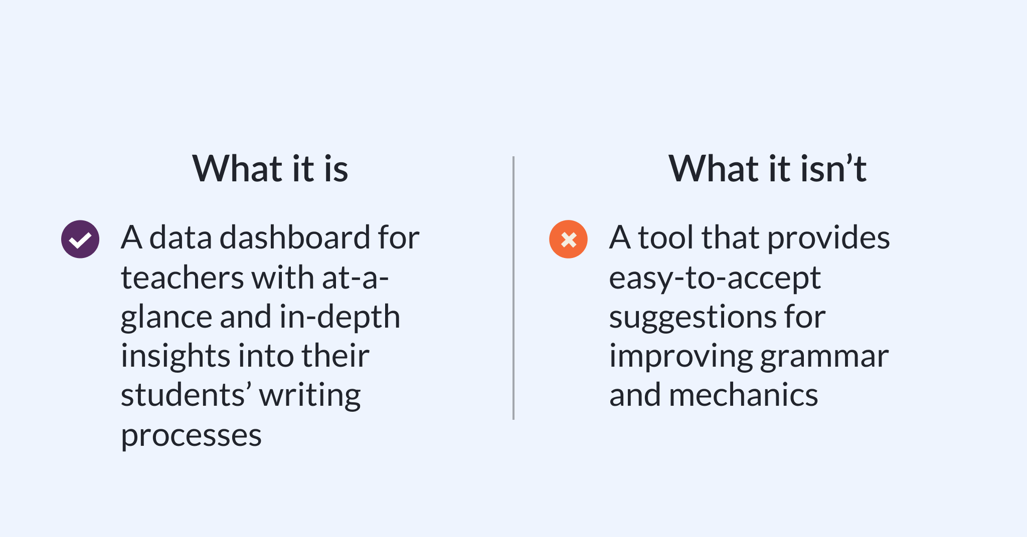 What it is: A data dashboard for teachers with at-a-glance and in-depth insights into their students’ writing processes. What it isn't: A tool that provides easy-to-accept suggestions for improving grammar and mechanics.