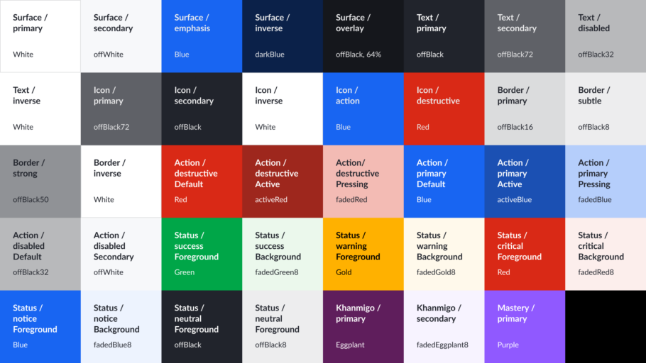 A grid of 40 squares showing the color palette semantic swatches, labeled with their semantic token name and their primitive color value. The color values show whites, grays, blues, reds, purples, greens, yellows of varying shades and intensities.