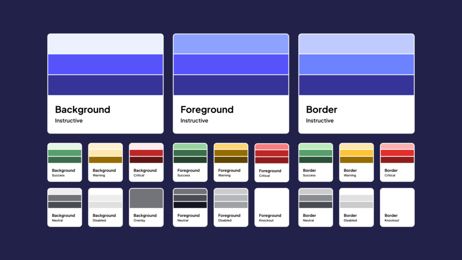 All Wonder Blocks core token swatches in a grid showing Background tokens on the left, Foreground in the middle, and Border on the right. Each swatch has three horizontal bars showing the Subtle, Default, and Strong values in each layer. The instructive context is large, while the other tokens display in smaller versions underneath.