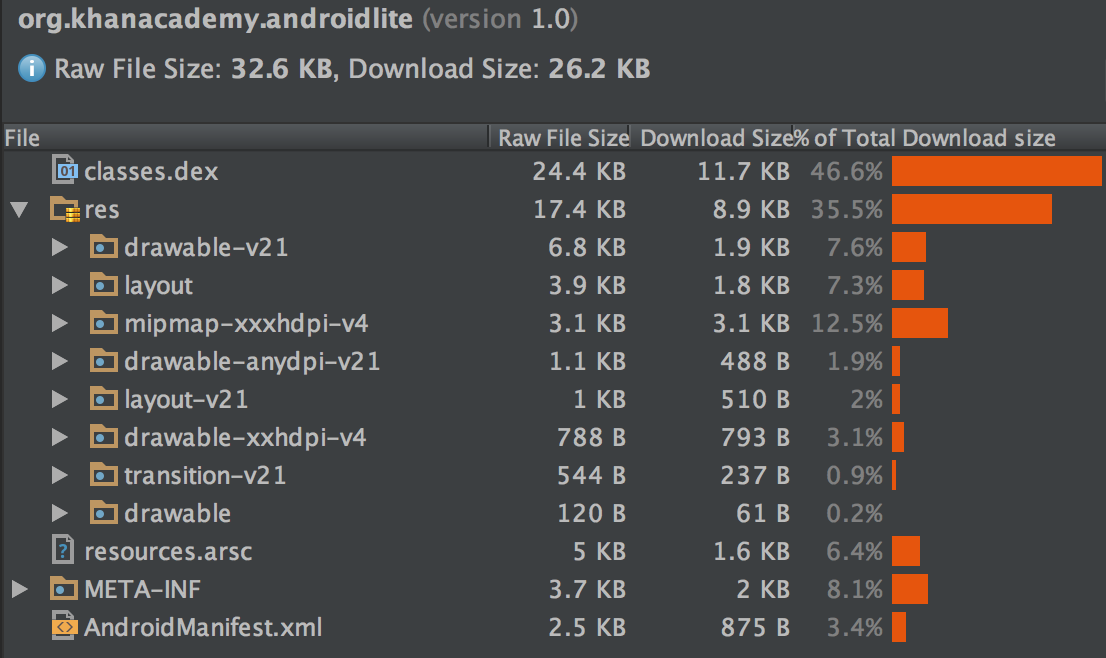 The output of Android Studio's APK Analyzer, when run over our minimal app