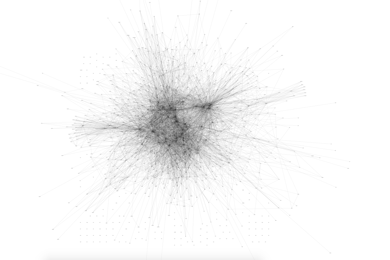 A picture of a huge dependency graph; little structure is visible amidst the tangle